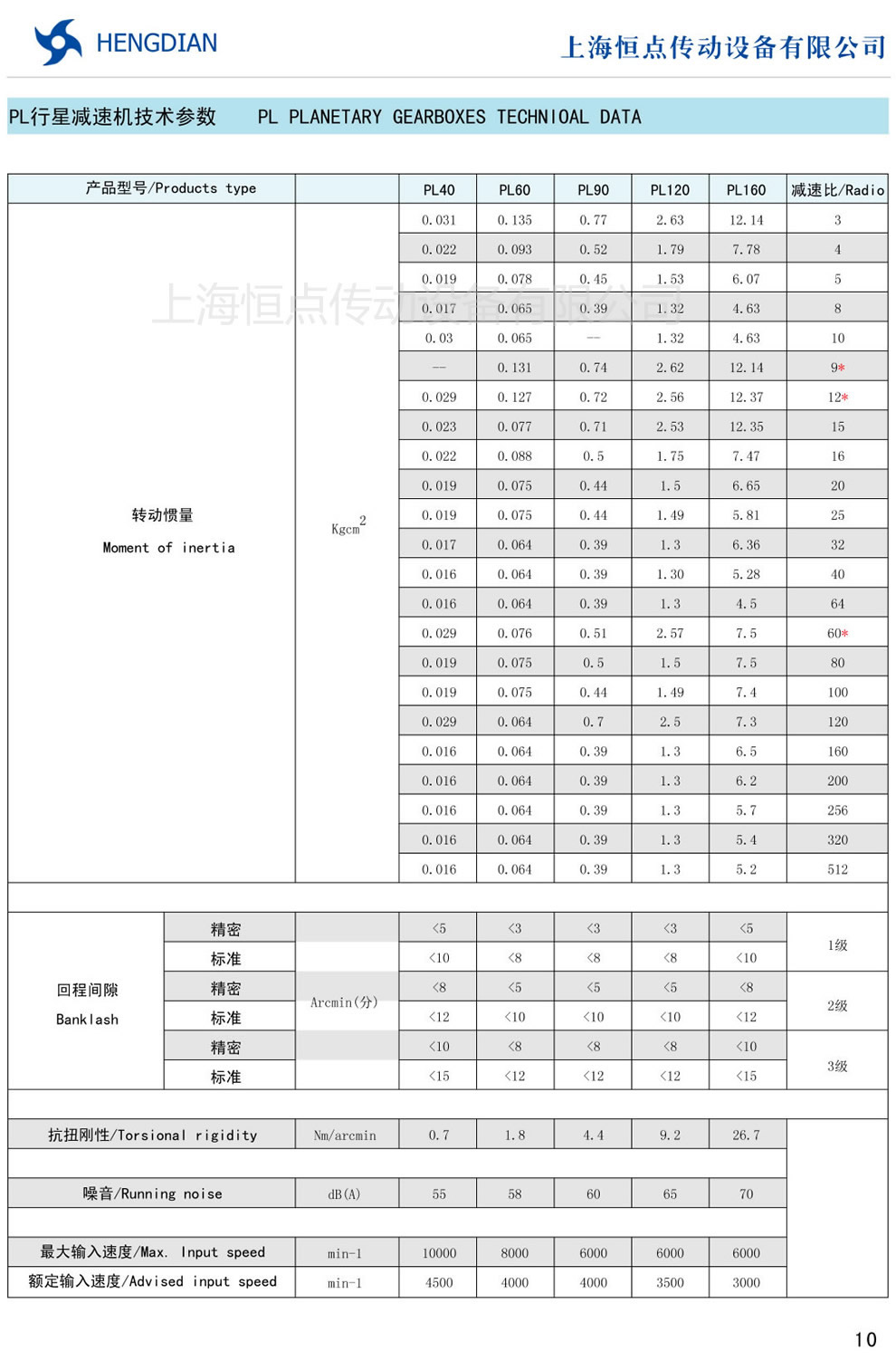 PL行星減速機技術參數及标準尺寸