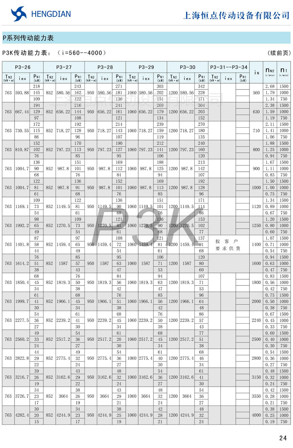 P3K傳動能力表(i=560-4000)