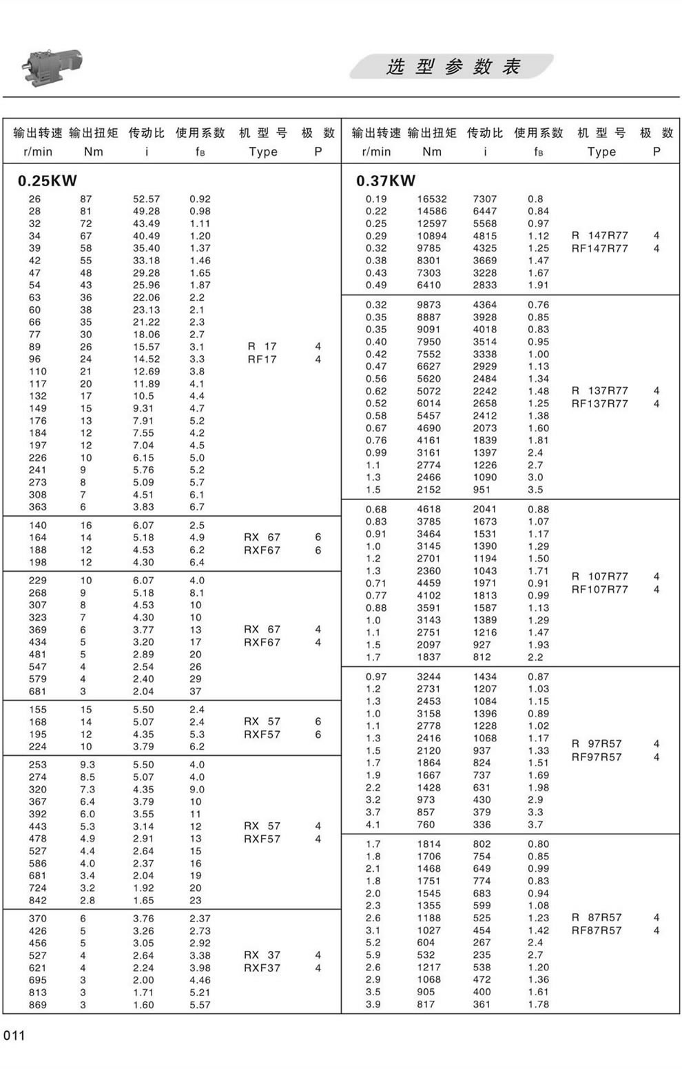 R系列減速機選型參數表-0.37KW