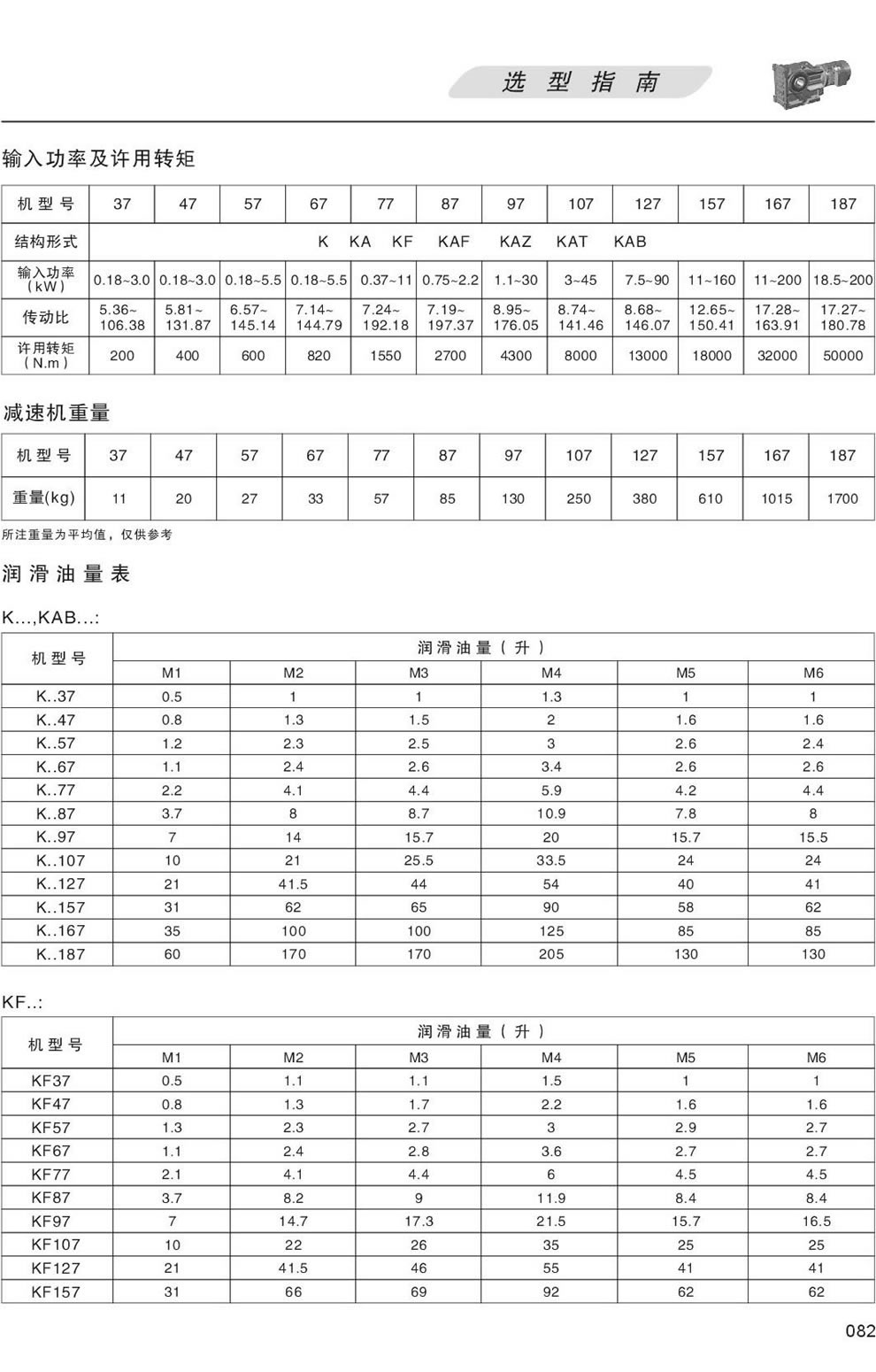 輸入功率及許用轉矩 減速機重量表