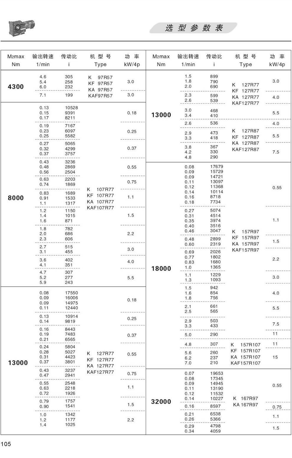 選型參數表-按扭矩選8000 13000 18000 32000 50000N.m