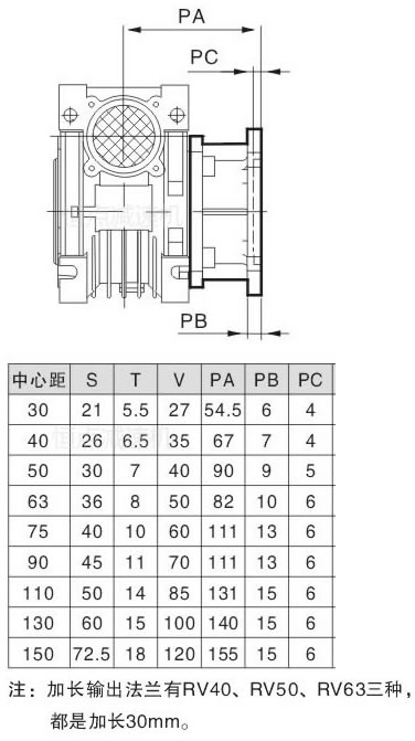 RV系列輸出法蘭尺寸表