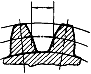 齒輪基本術語錐齒輪、準雙曲面齒輪及其齒輪副