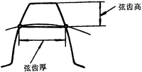 齒輪基本術語錐齒輪