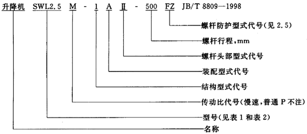 SWL蝸輪螺杆升降機範圍、型式