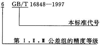 蝸杆副的側隙規定、圖樣标注