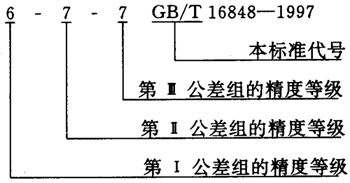蝸杆副的側隙規定、圖樣标注