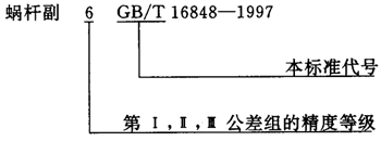 蝸杆副的側隙規定、圖樣标注