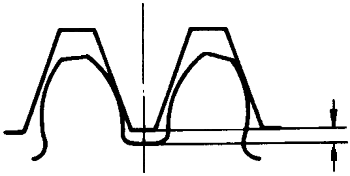 圓柱蝸杆、蝸輪術語及代号圓柱蝸杆傳動