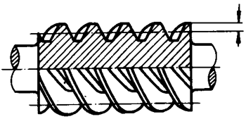 圓柱蝸杆、蝸輪術語及代号圓柱蝸杆