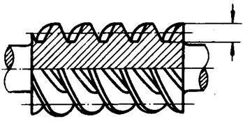 圓柱蝸杆、蝸輪術語及代号圓柱蝸杆