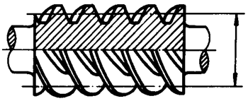 圓柱蝸杆、蝸輪術語及代号圓柱蝸杆