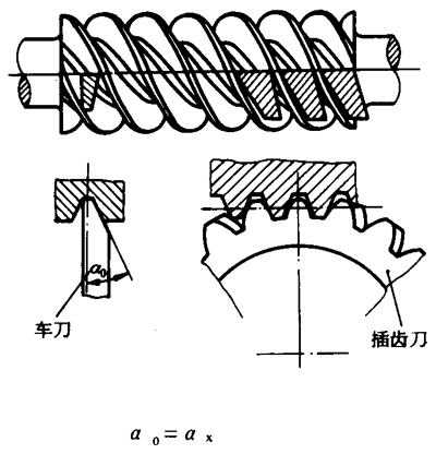 圓柱蝸杆、蝸輪術語及代号圓柱蝸杆