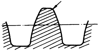 圓柱蝸杆、蝸輪術語及代号圓柱蝸杆