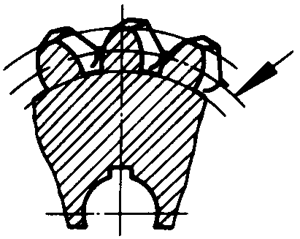 圓柱蝸杆、蝸輪術語及代号蝸輪