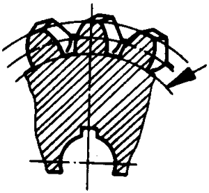 圓柱蝸杆、蝸輪術語及代号蝸輪