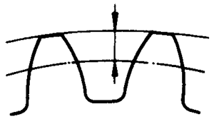圓柱蝸杆、蝸輪術語及代号蝸輪