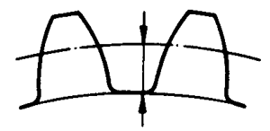 圓柱蝸杆、蝸輪術語及代号蝸輪