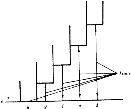 小模數圓柱蝸杆、蝸輪精度側隙