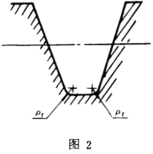 小模數圓柱蝸杆基本齒廓