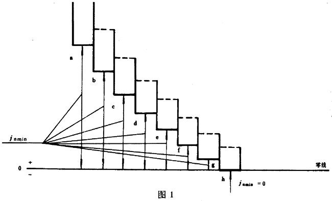 圓柱蝸杆、蝸輪精度蝸杆傳動的側隙規定
