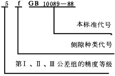 圓柱蝸杆、蝸輪精度圖樣标注