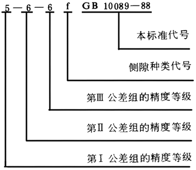 圓柱蝸杆、蝸輪精度圖樣标注