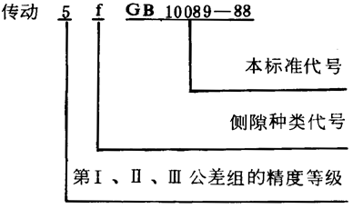 圓柱蝸杆、蝸輪精度圖樣标注