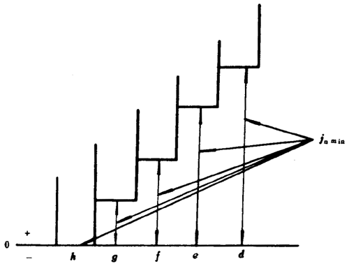 小模數錐齒輪精度側隙、圖樣标注
