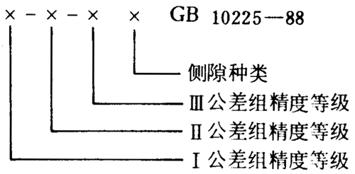 小模數錐齒輪精度側隙、圖樣标注