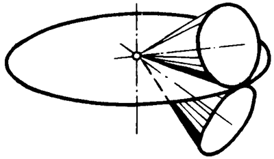 錐齒輪和準雙曲面齒輪術語點、曲線和曲面