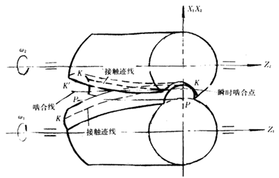 圓弧圓柱齒輪基本術語齧合原理與齧合特性