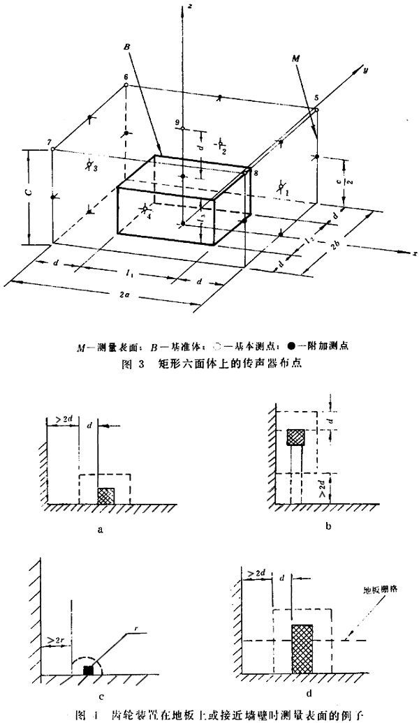 齒輪裝置噪聲及功率級測定方法測試儀器、測試對象