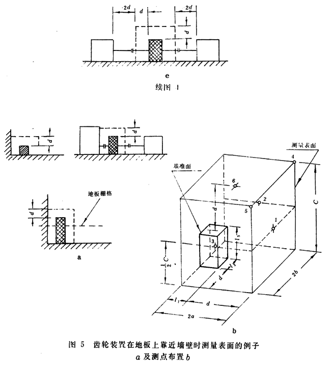 齒輪裝置噪聲及功率級測定方法測試儀器、測試對象