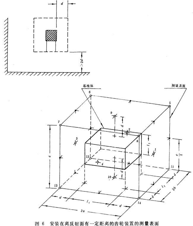 齒輪裝置噪聲及功率級測定方法測試儀器、測試對象