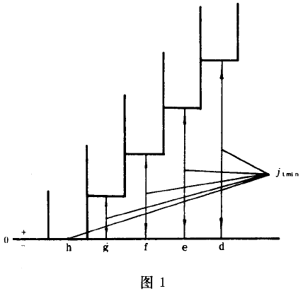 小模數漸開線圓柱齒輪精度公差與檢驗、側隙