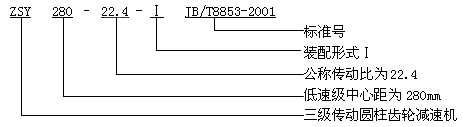 ZSY、ZSZ圓柱齒輪減速機概述及特點、型号、規格及其表示方法