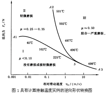 圓柱齒輪、錐齒輪和準雙曲面齒輪膠合承載能力計算方法第1部分：閃溫法膠合和磨損