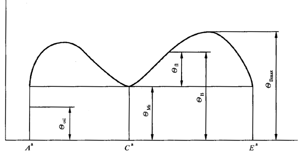 圓柱齒輪、錐齒輪和準雙曲面齒輪膠合承載能力計算方法第1部分：閃溫法基本公式