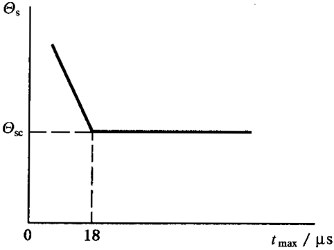圓柱齒輪、錐齒輪和準雙曲面齒輪膠合承載能力計算方法第1部分：閃溫法膠合溫度和安全性