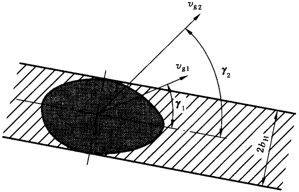 圓柱齒輪、錐齒輪和準雙曲面齒輪膠合承載能力計算方法第1部分：閃溫法附錄