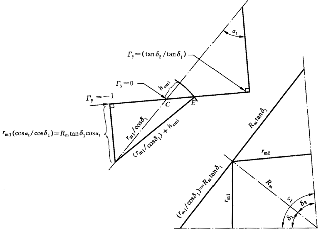 圓柱齒輪、錐齒輪和準雙曲面齒輪膠合承載能力計算方法第1部分：閃溫法附錄