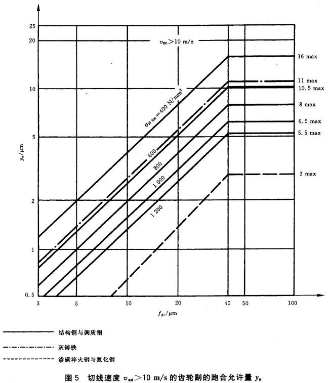 概述和通用影響系數端面載荷分配系數KHα、KFα