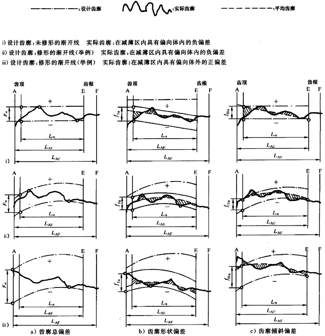 漸開線圓柱齒輪 精度 第1部分：輪齒同側齒面偏差的定義和允許值定義