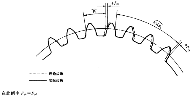 漸開線圓柱齒輪 精度 第1部分：輪齒同側齒面偏差的定義和允許值定義