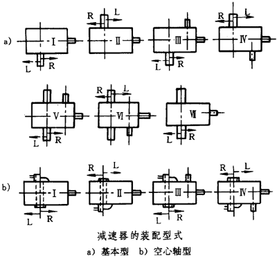 圓錐—圓柱齒輪減速器類型、特點和适用範圍、裝配型式、代号示例