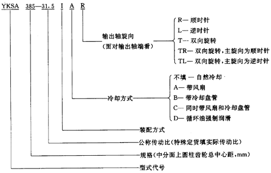 圓錐—圓柱齒輪減速器類型、特點和适用範圍、裝配型式、代号示例