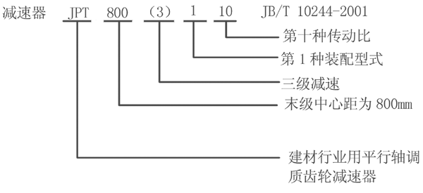 JPT型漸開線圓柱齒輪減速器特點标記方法