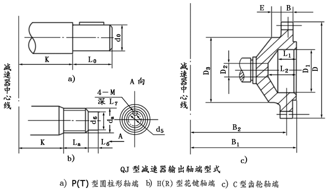 QJ型起重機減速機軸端型式、型号标記