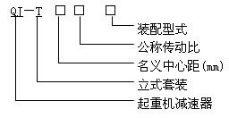 QJ-T型起重機套裝式減速器工作條件及型式